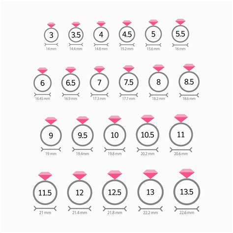 measure ring soze